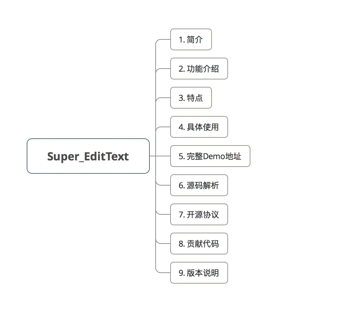 示意图