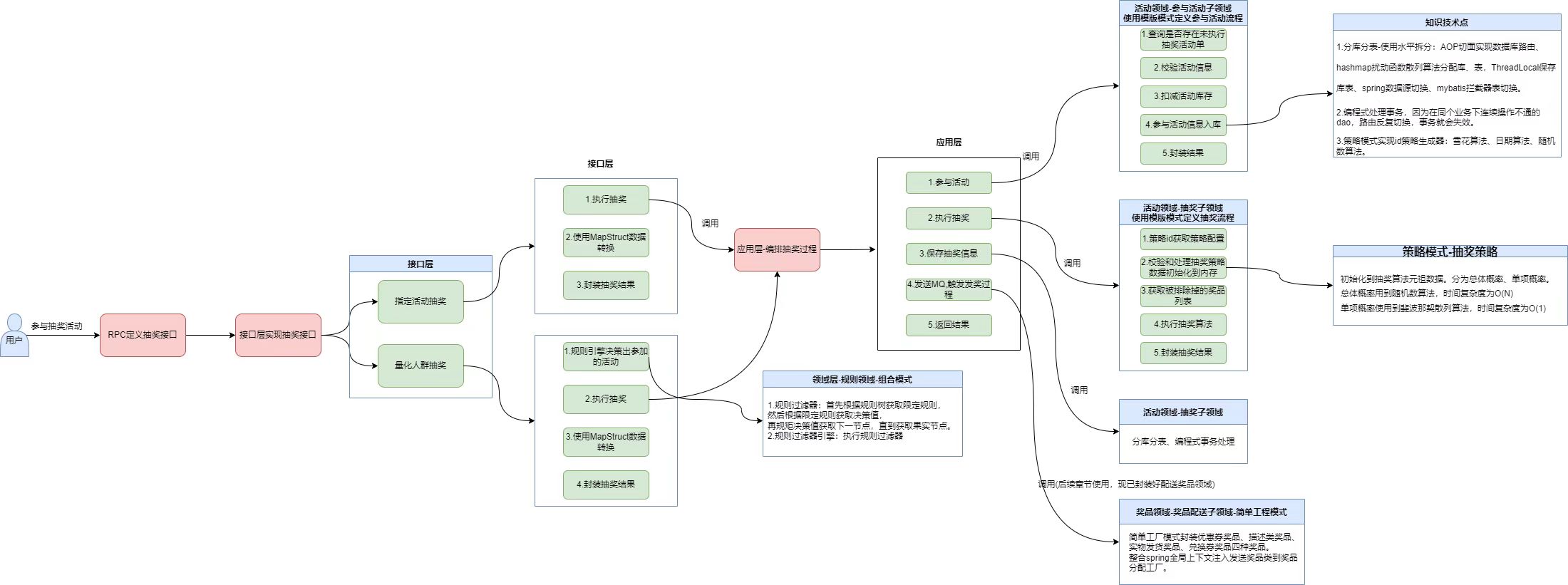 学习打卡截图，晴天