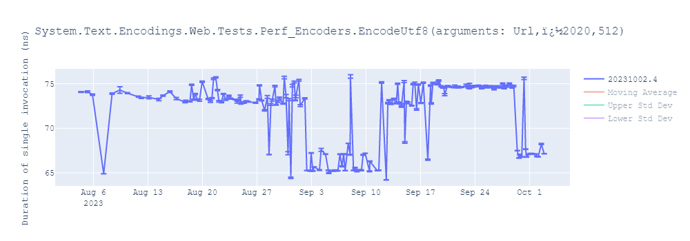 graph