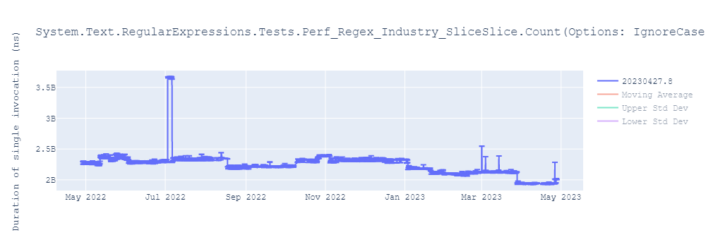 graph