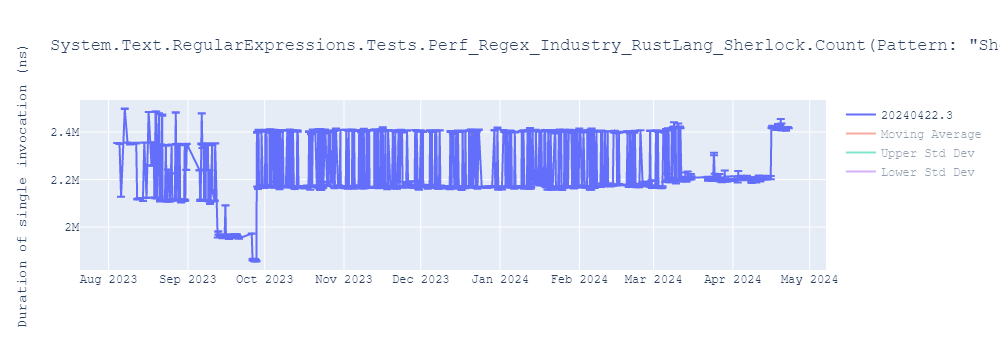 graph