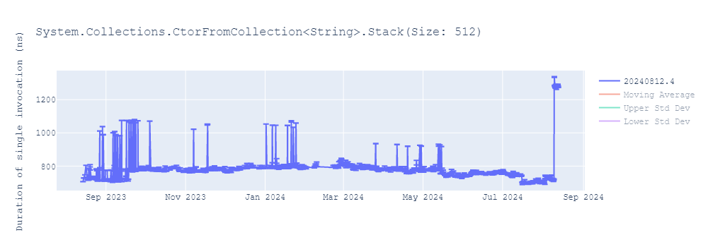 graph