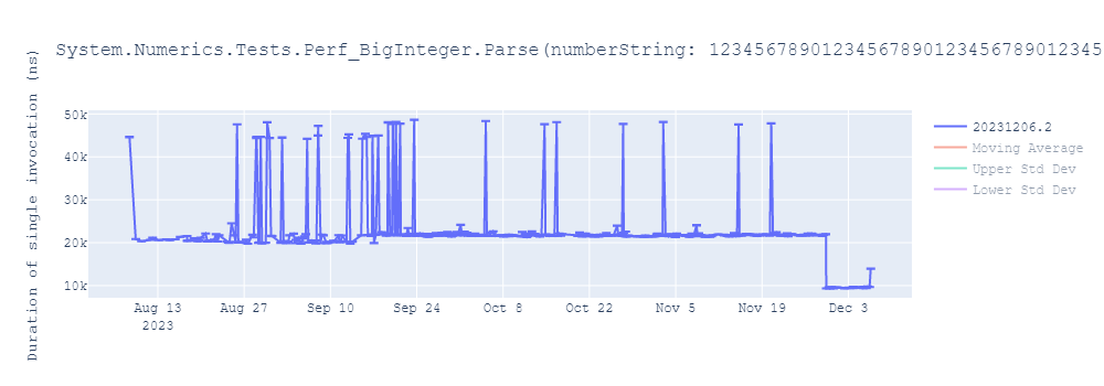 graph