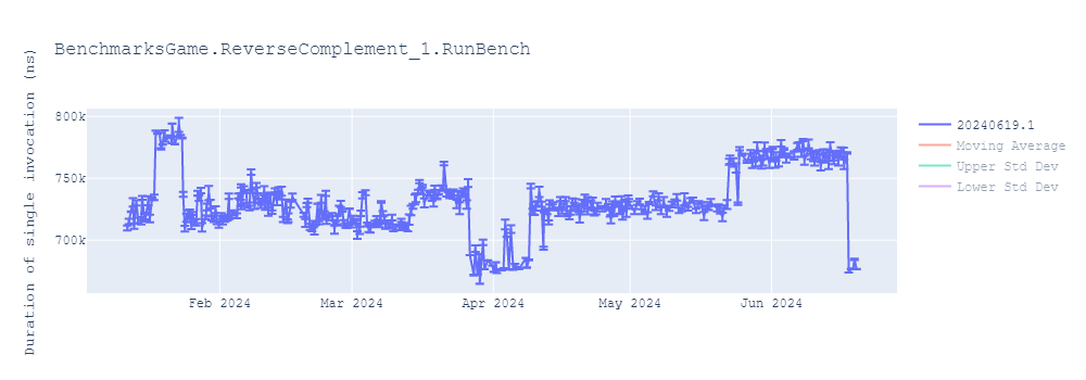 graph