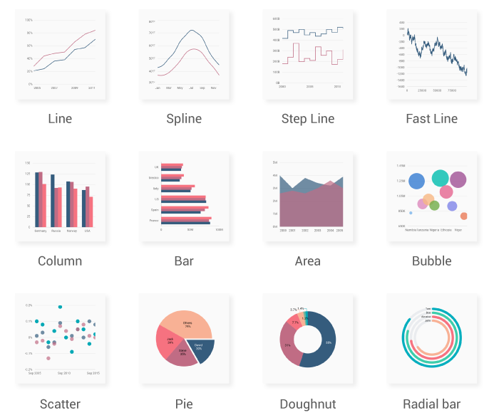 Chart Types