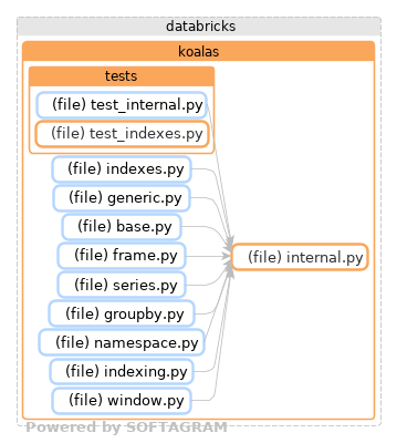 Showing the changed files, dependency changes and the impact - click for full size