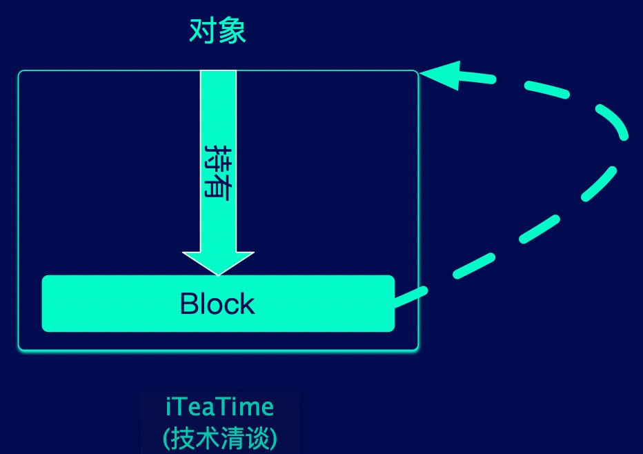 https://github.com/ChenYilong