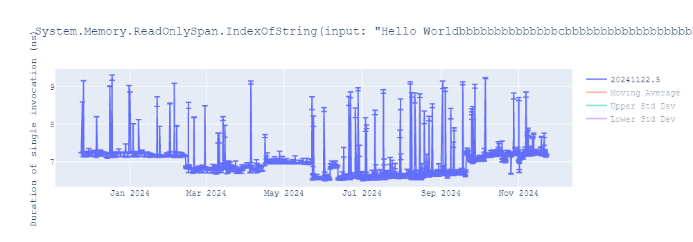 graph