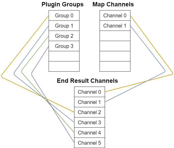 Diagram 3