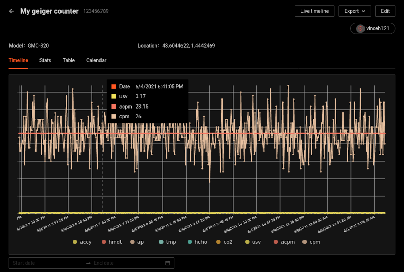 Timeline view