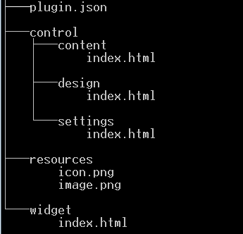 file system