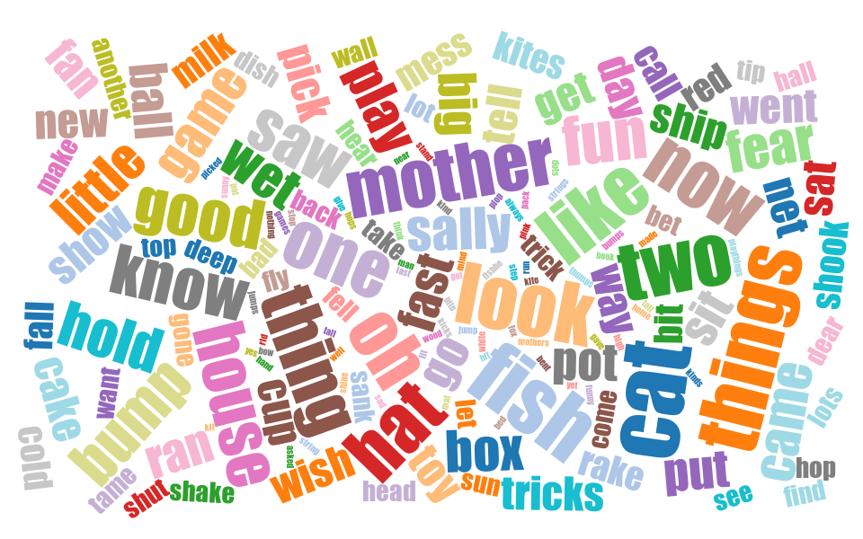 Sample word cloud