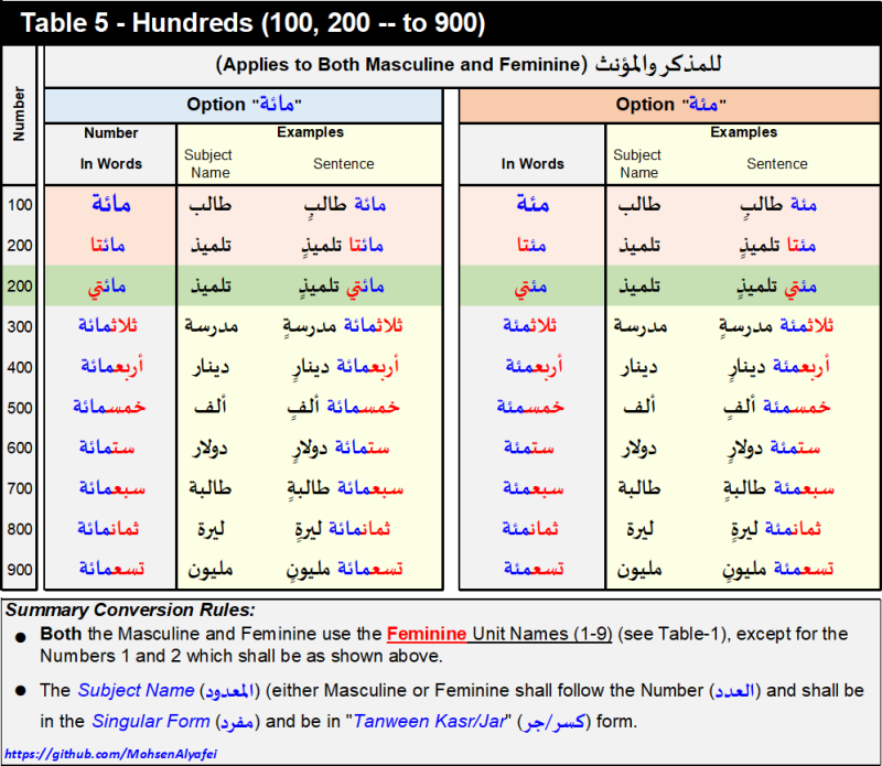 Tabel 05