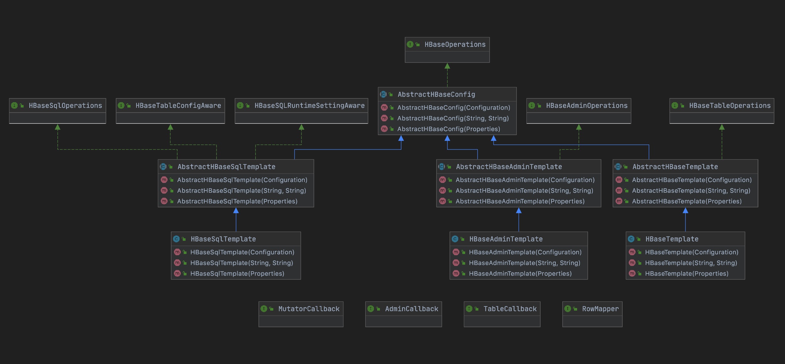 api-project