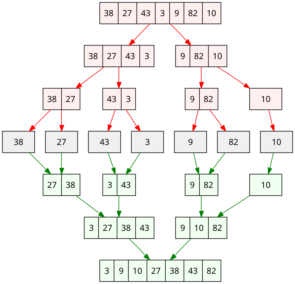 Merge Sort Example