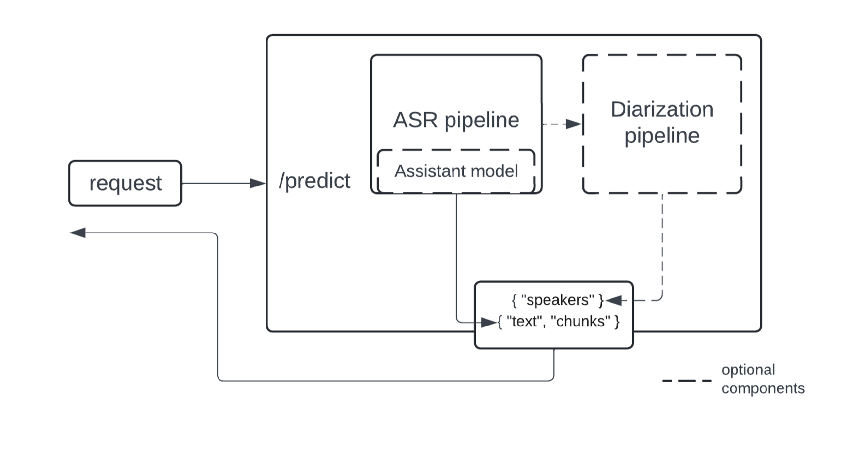 pipeline_schema