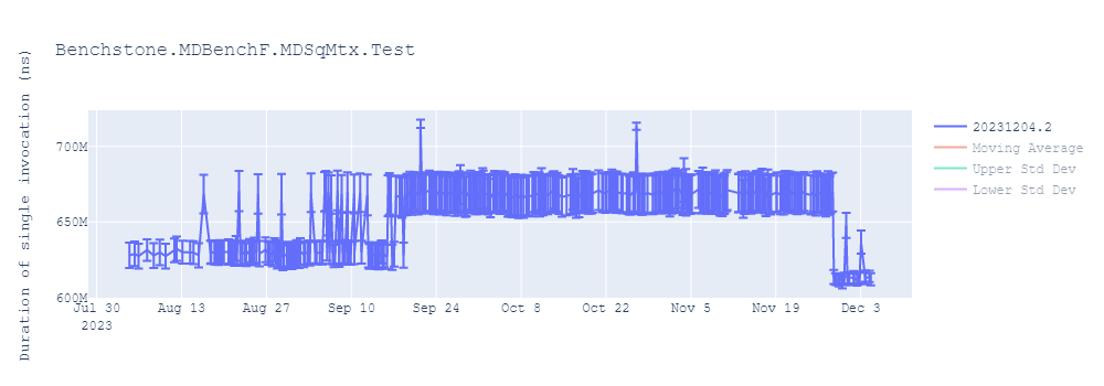 graph