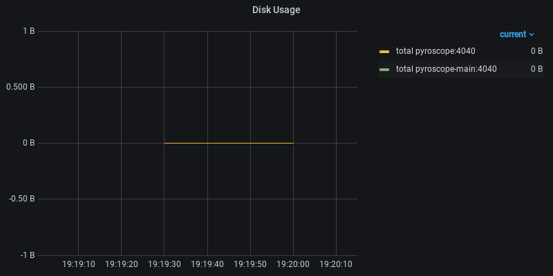 Disk Usage