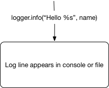 First Diagram