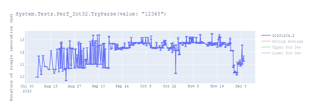 graph