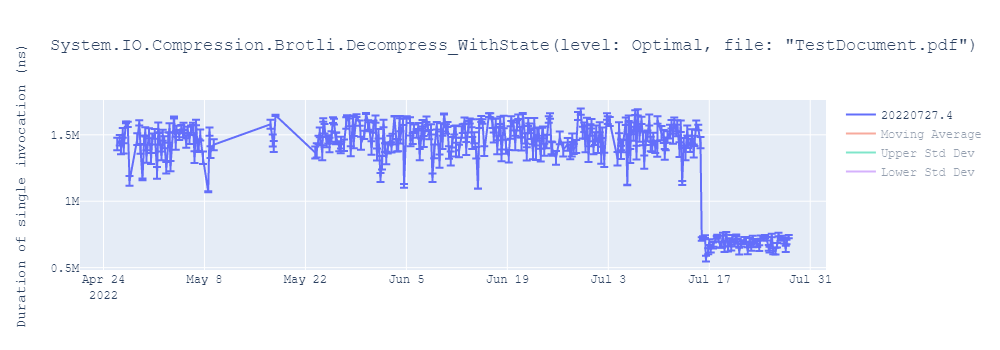 graph