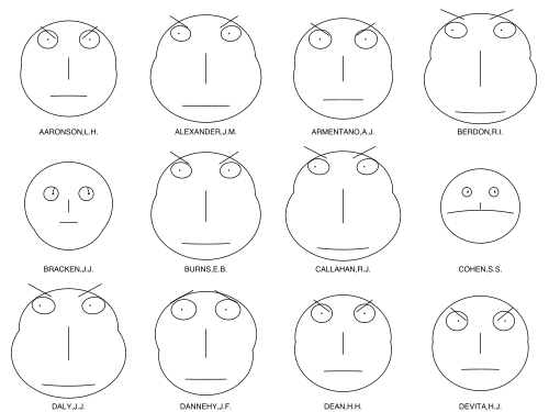 Chernoff Faces