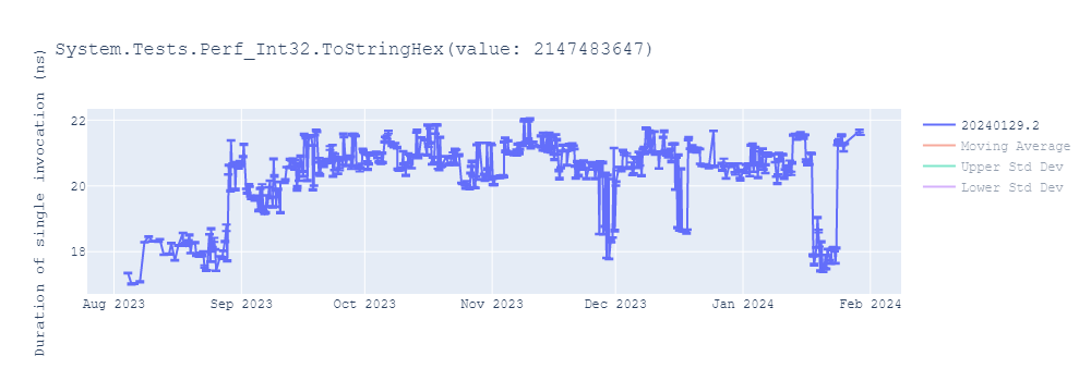 graph