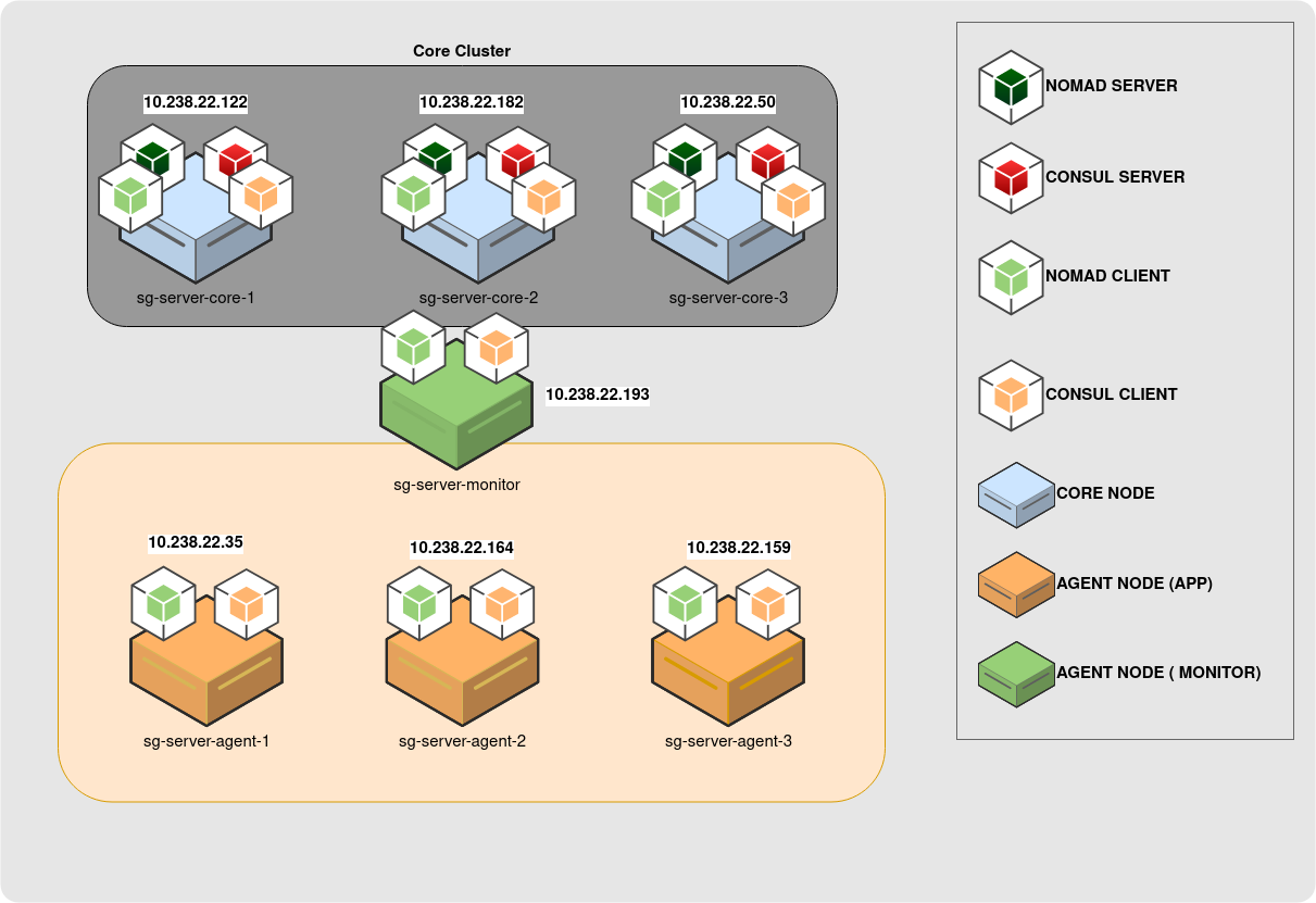 workload-info