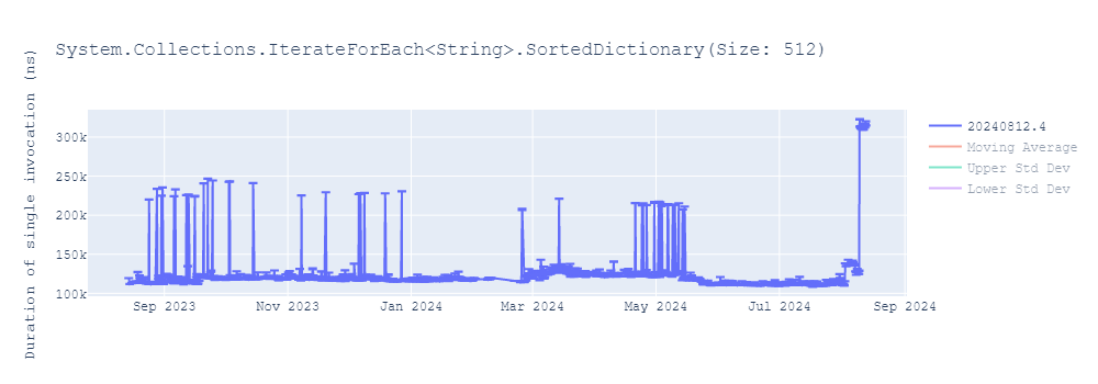 graph