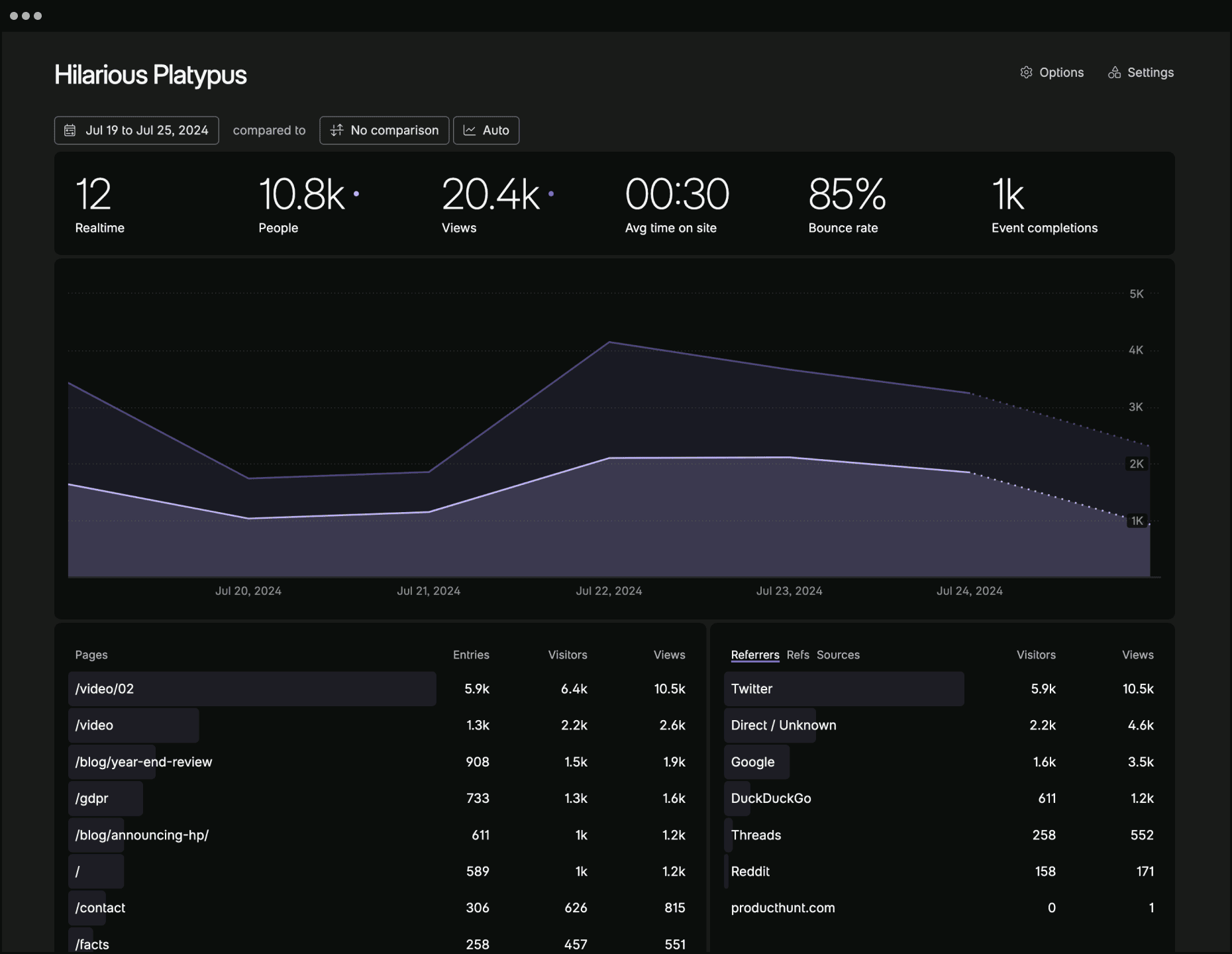 Screenshot of the Fathom Analytics Dashboard