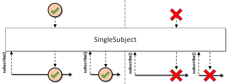 SingleSubject