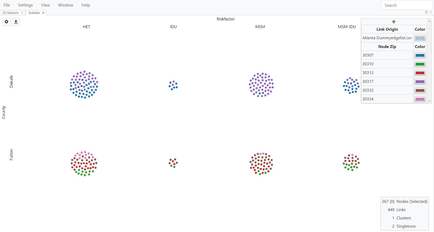 Nodes in Bubble View colored by zip code, X-axis risk factor and Y-axis is county