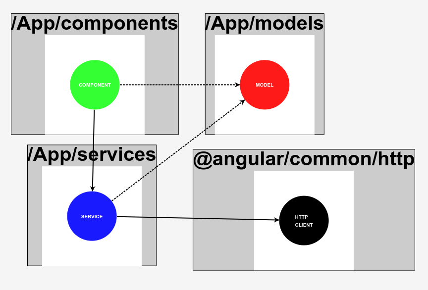 CMS Diagram