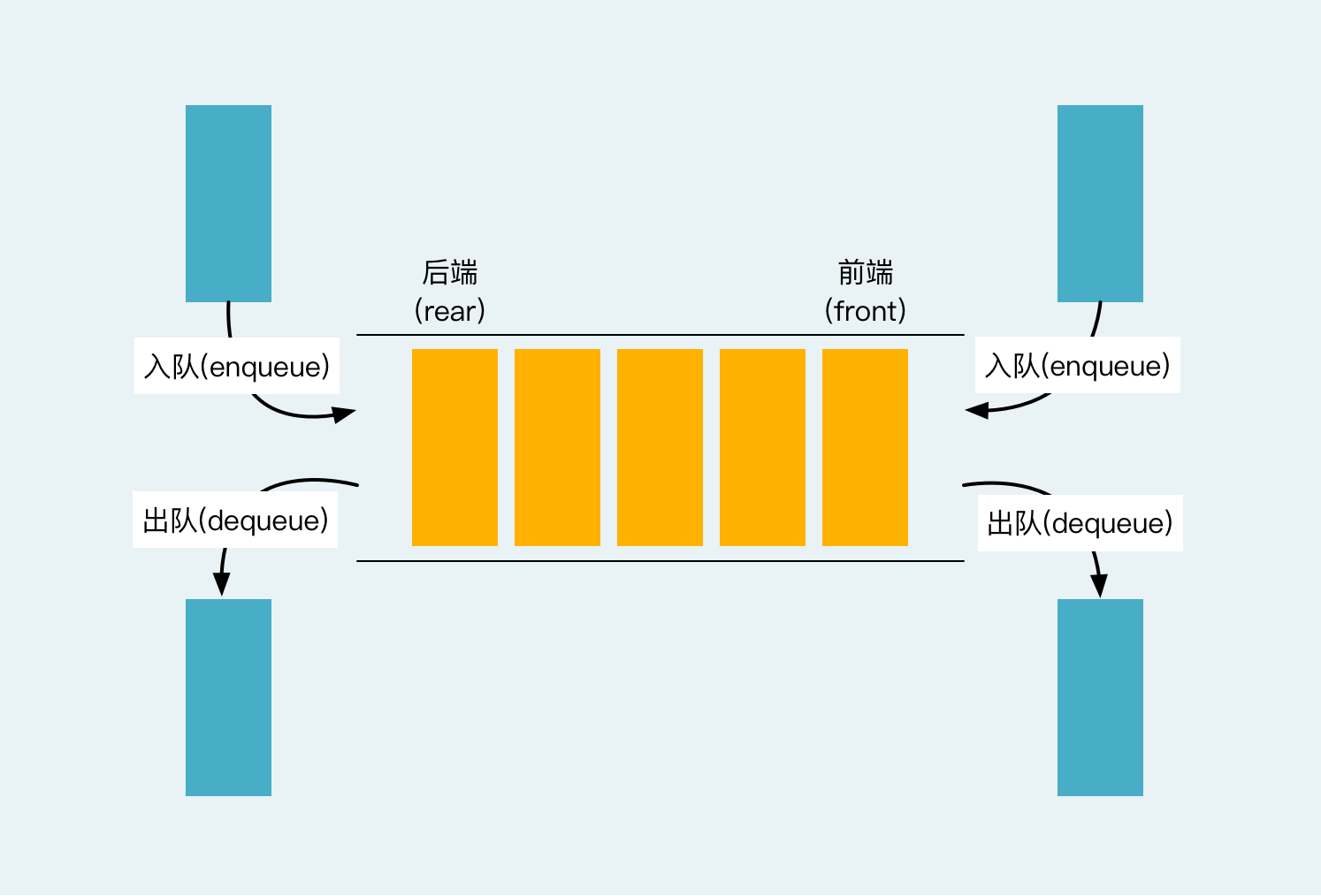 双端队列Deque | Kenve's Blog