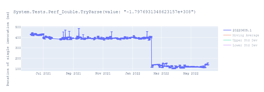 graph