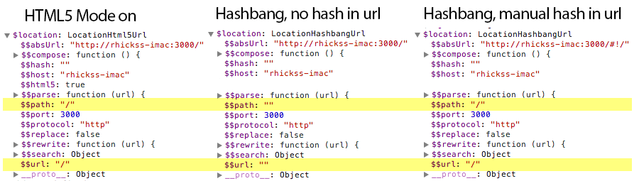 angular-hash-problem