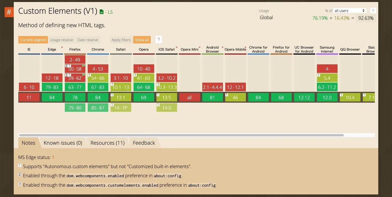 custom elements v1