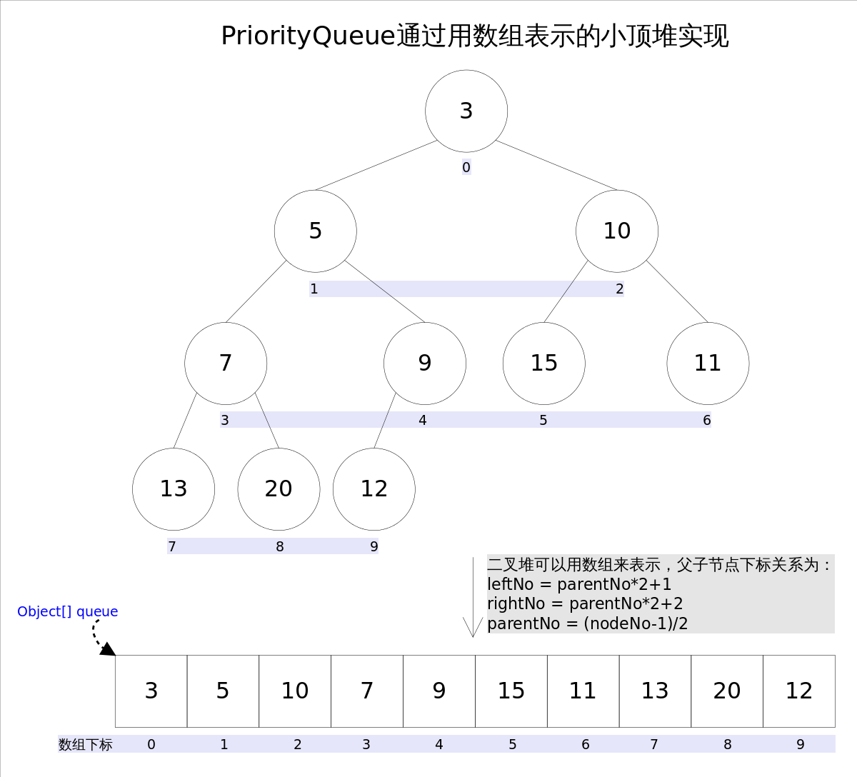 李豪：优先级队列