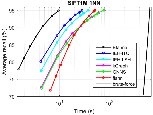 SIFT1nn