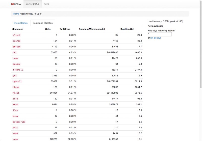 Command stats