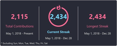 GitHub Streak