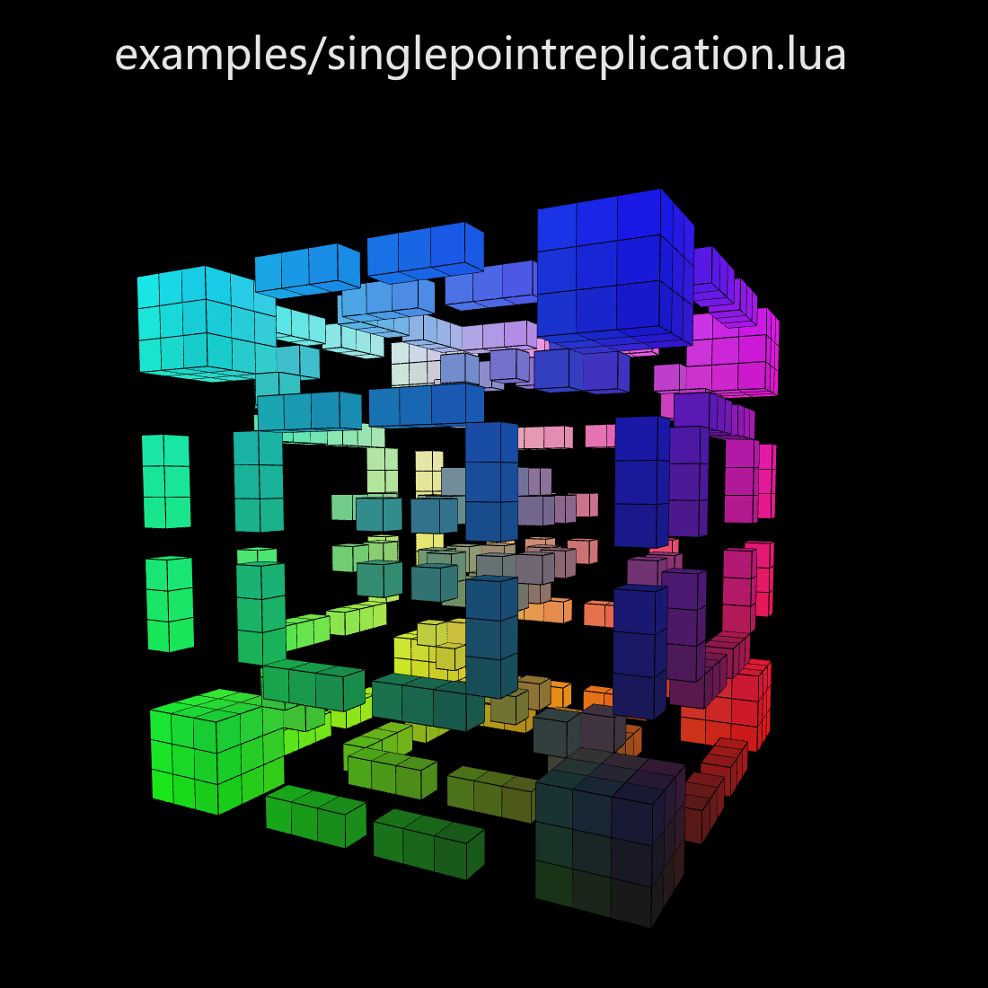 singlepointreplication