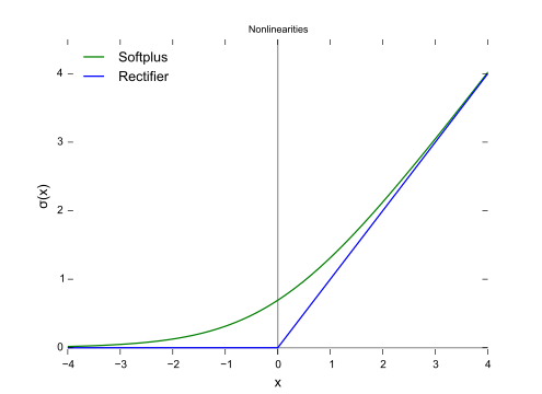 ReLU-plot