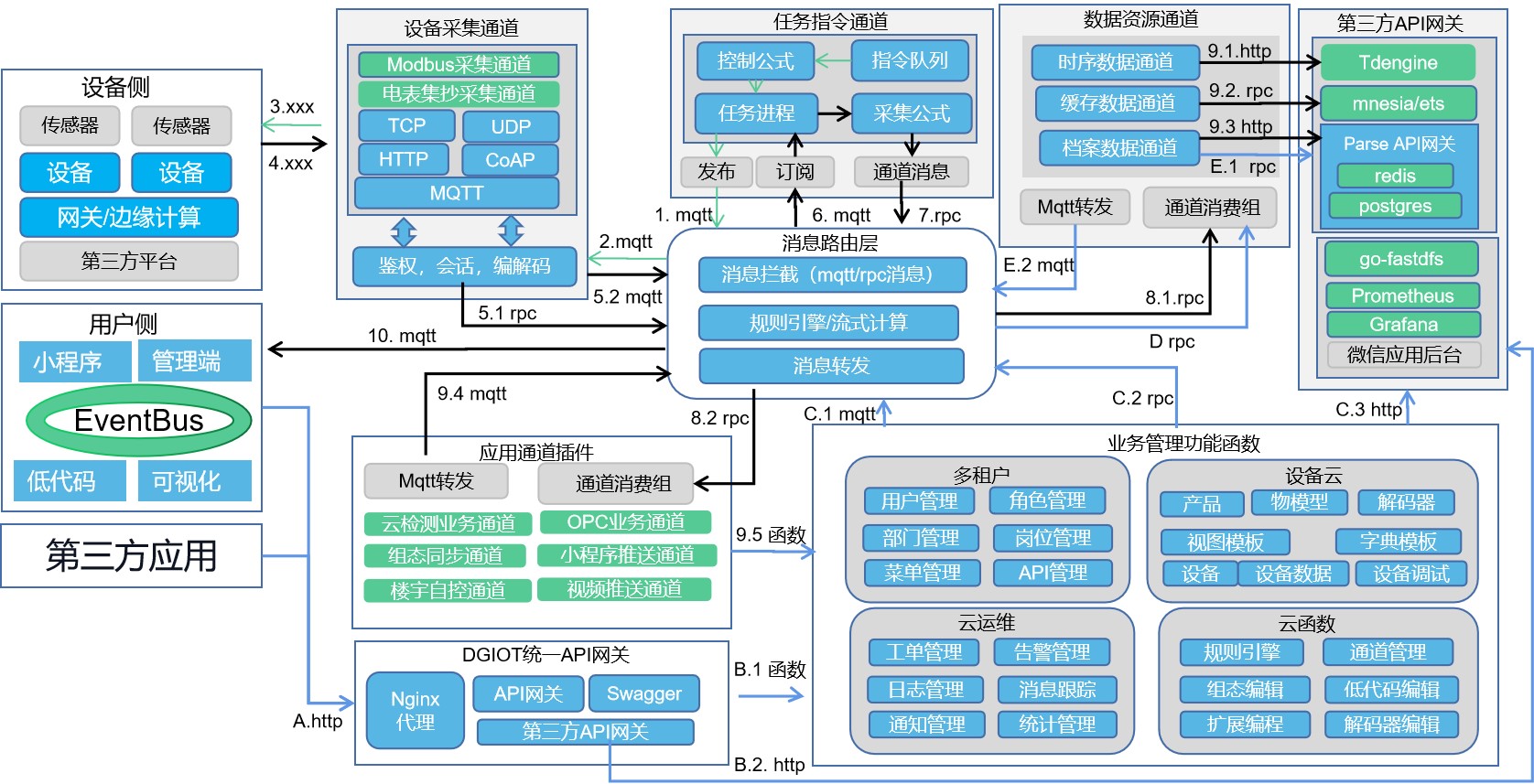 业务架构图.jpg