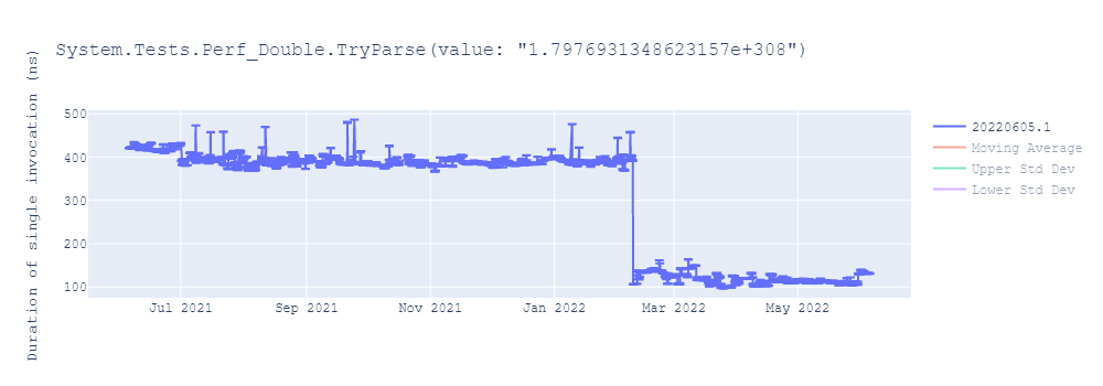 graph