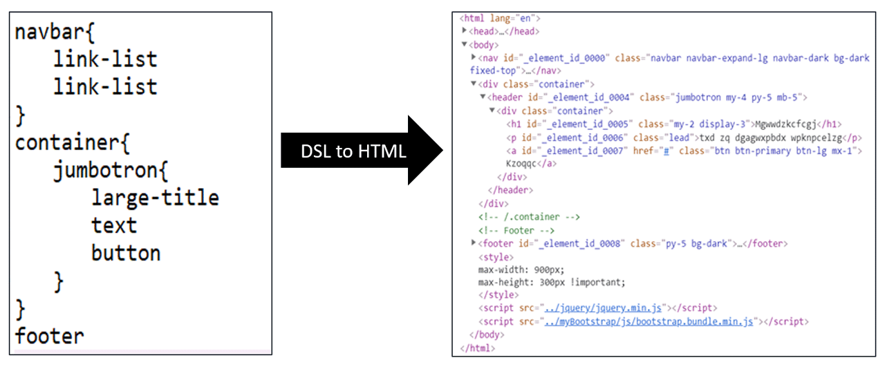 DSL to HTML