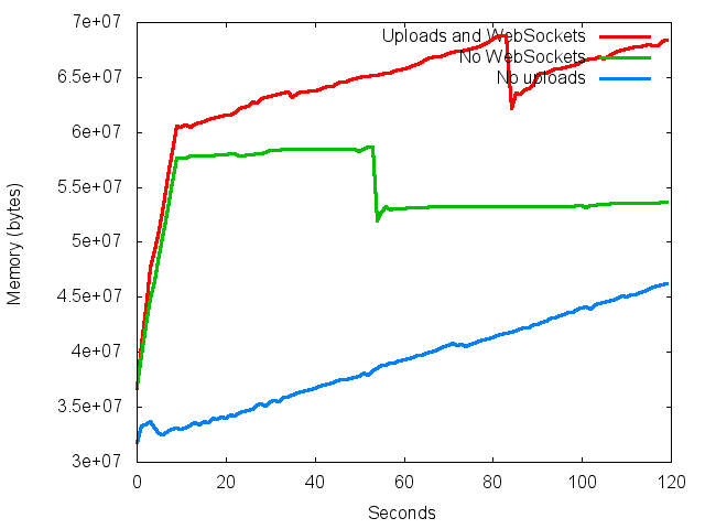 results-0 8 20-with-patch