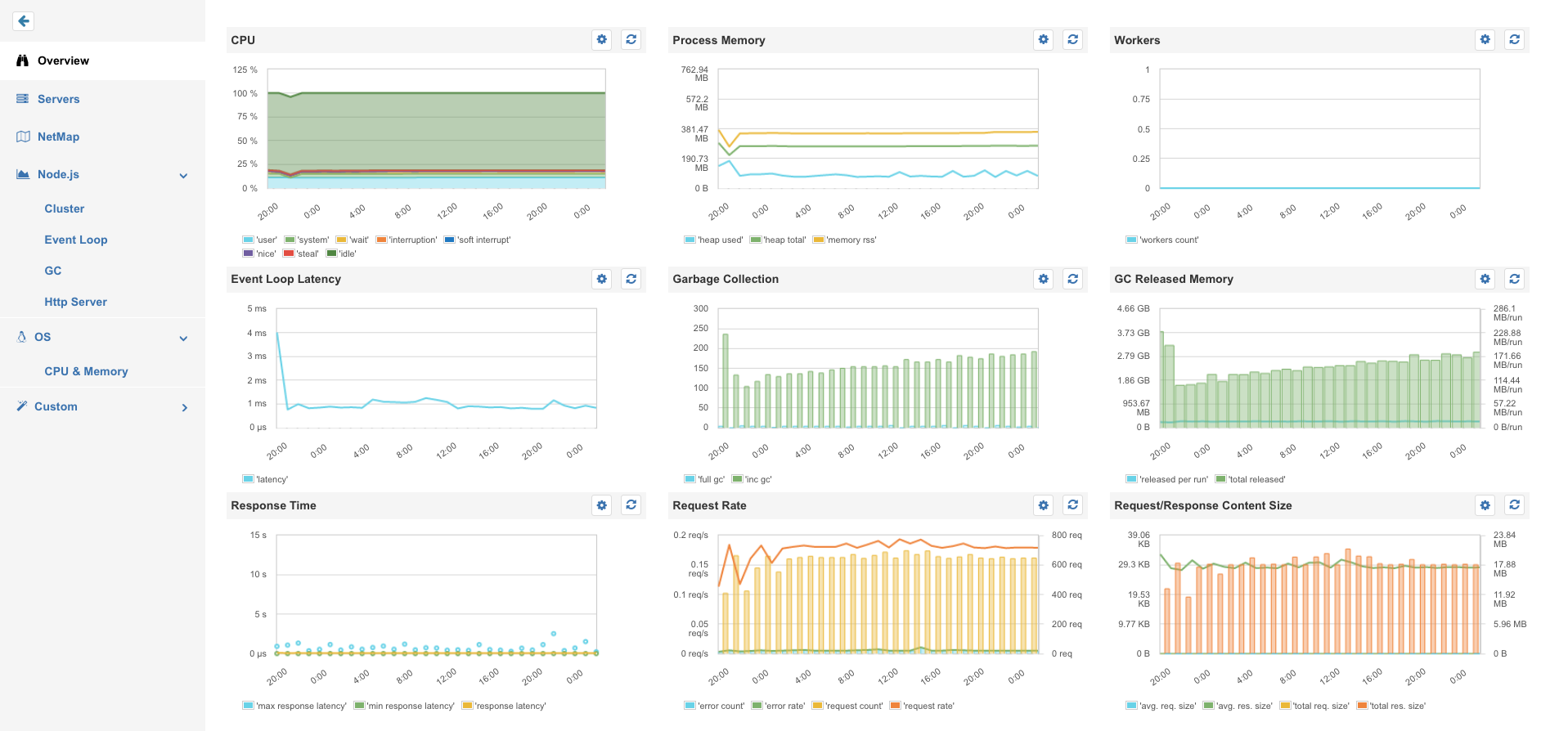 SPM for Node.js screenshot