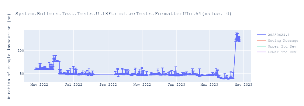 graph