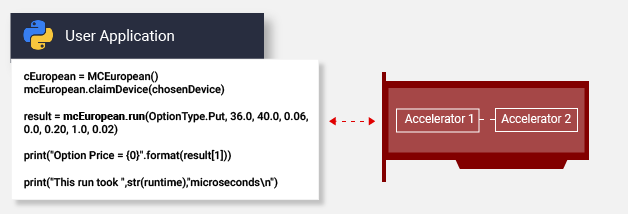 Scalable and Flexible